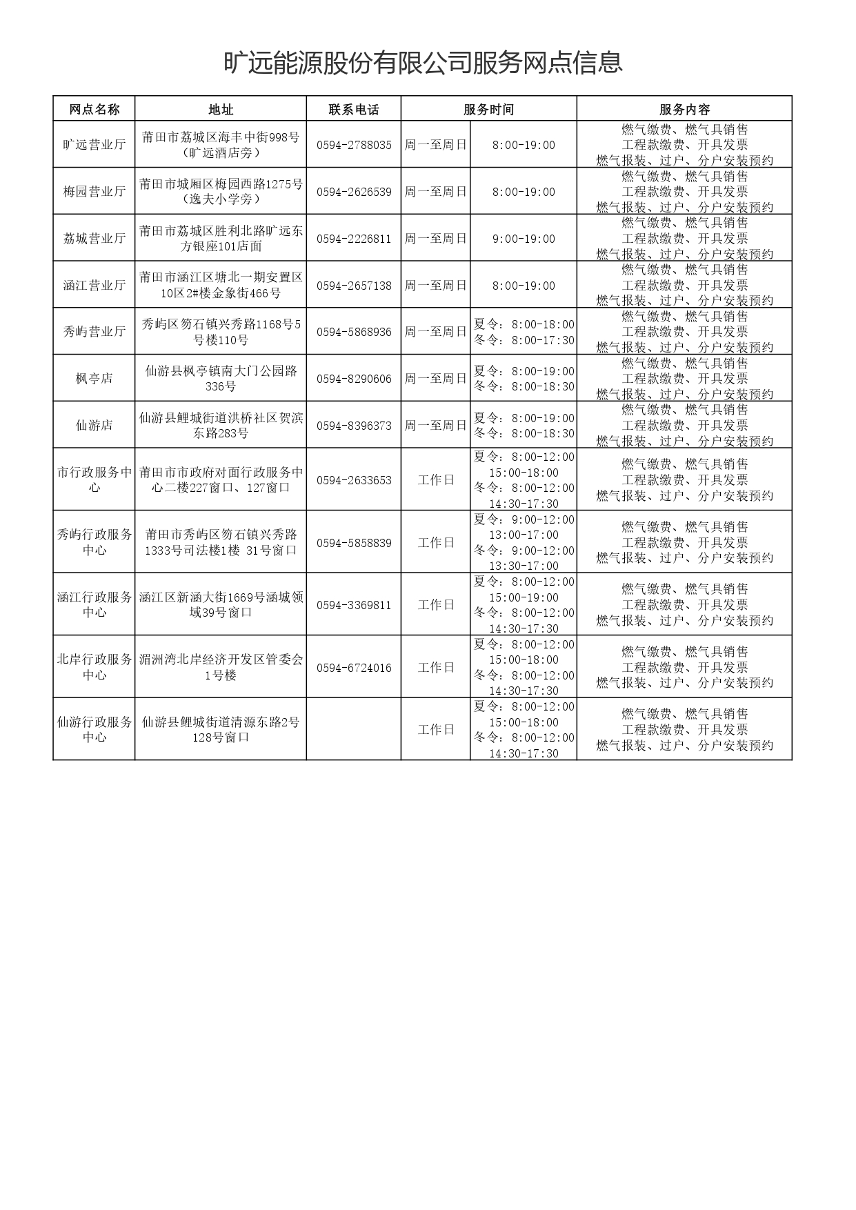 1-3-3曠遠能源股份有限公司服務網(wǎng)點信息_page-0001.jpg